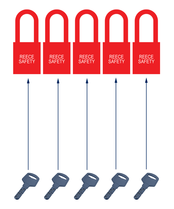 Keyed to Differ Diagram Keyed to Differ Diagram